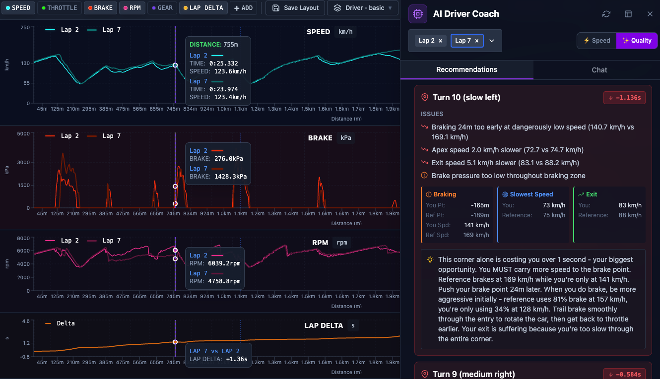 Laptica Telemetry and AI Driver Coach interface showing lap comparison charts and corner-by-corner analysis